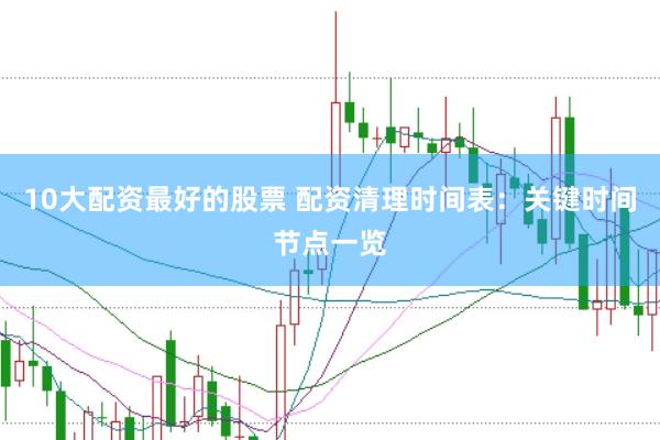 10大配资最好的股票 配资清理时间表:关键时间节点一览